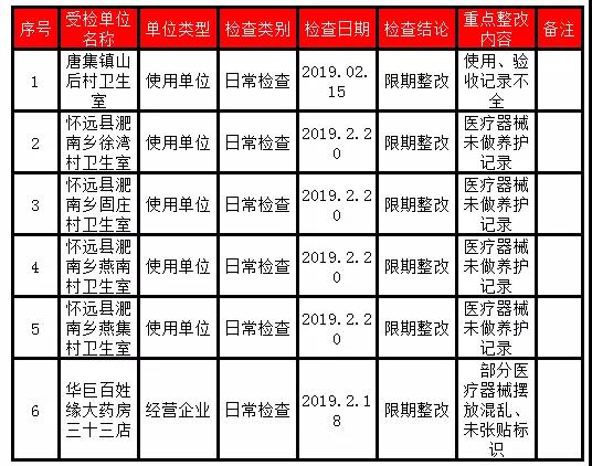 安徽飛檢6家涉藥單位被通報(bào).jpg