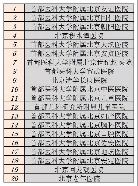 北京醫(yī)院急診分級名單