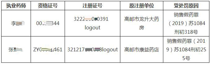 江蘇兩名執(zhí)業(yè)藥師受刑事處罰