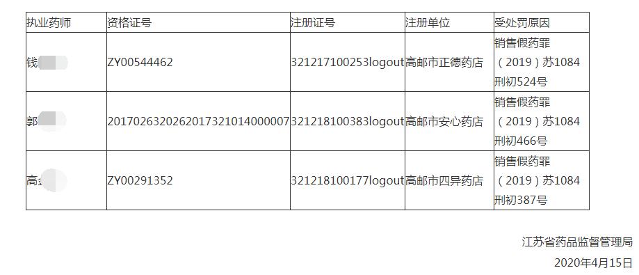 執(zhí)業(yè)藥師因銷售假藥罪受刑事處罰