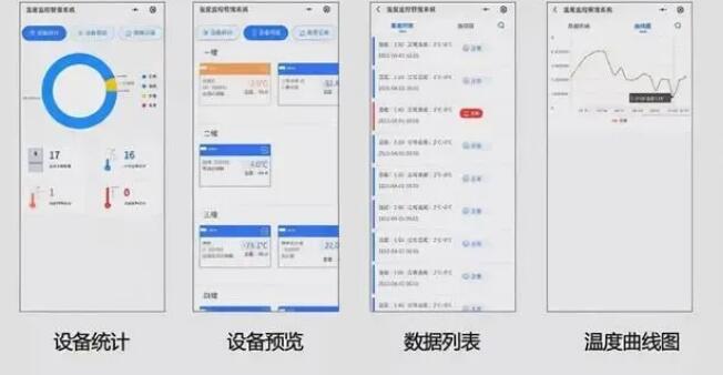 溫度監(jiān)控-手機(jī)APP實時監(jiān)控