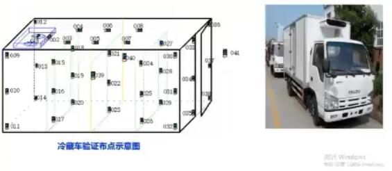 冷藏車驗證布點方式