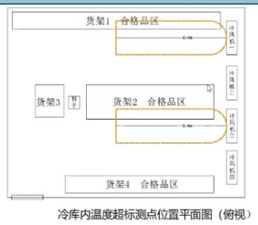 冷庫(kù)驗(yàn)證溫度超溫測(cè)點(diǎn)平面圖（俯視）