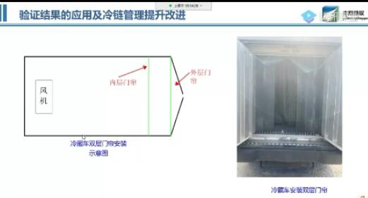冷藏車(chē)溫濕度監(jiān)測(cè)驗(yàn)證