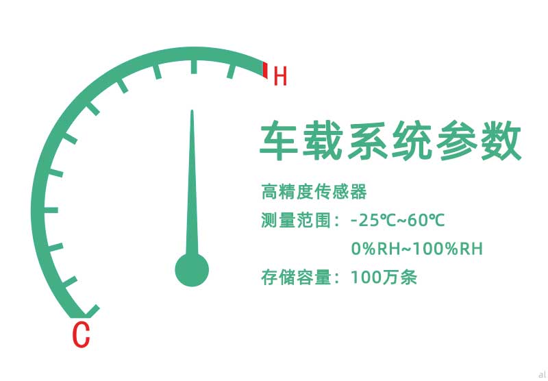 北京志翔領馭移動車載溫濕度監(jiān)測系統(tǒng)組網(wǎng)配備高精度傳感器，測量范圍-25℃~60℃，0%~100RH