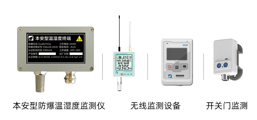 部分設備展示：本安型防爆溫濕度監(jiān)測設備、無線溫濕度監(jiān)測儀、開關門監(jiān)測